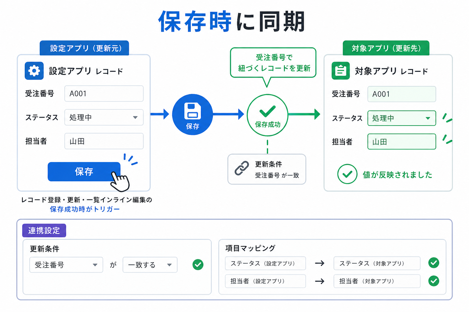 アプリ間転記プラグイン