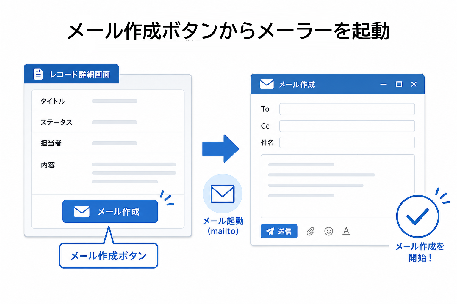 メーラー起動プラグイン