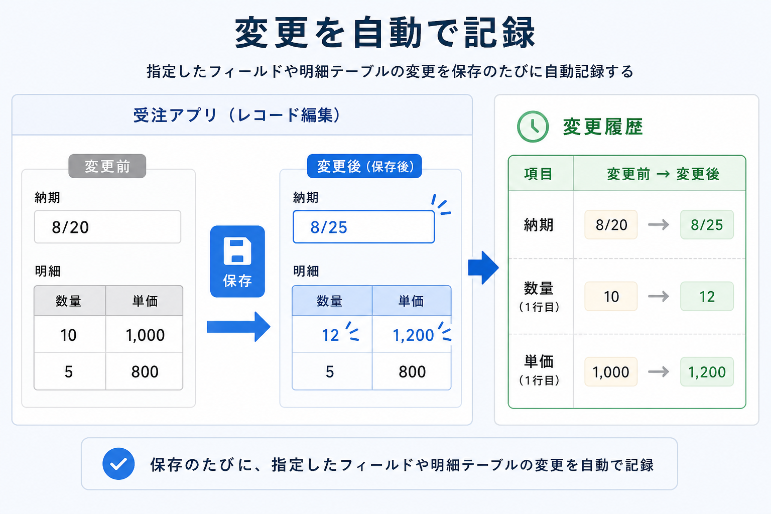 変更履歴管理プラグイン