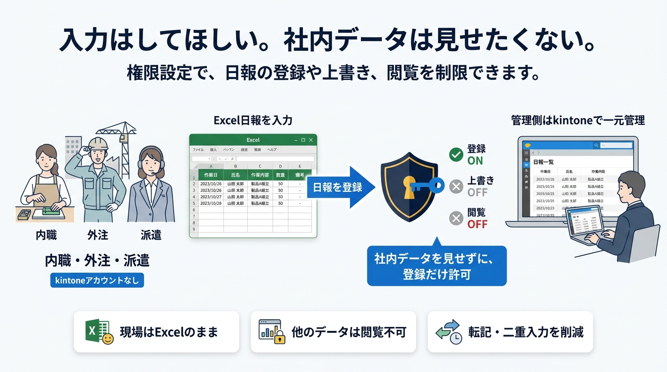 登録専用のExcelとして配布する設定イメージ