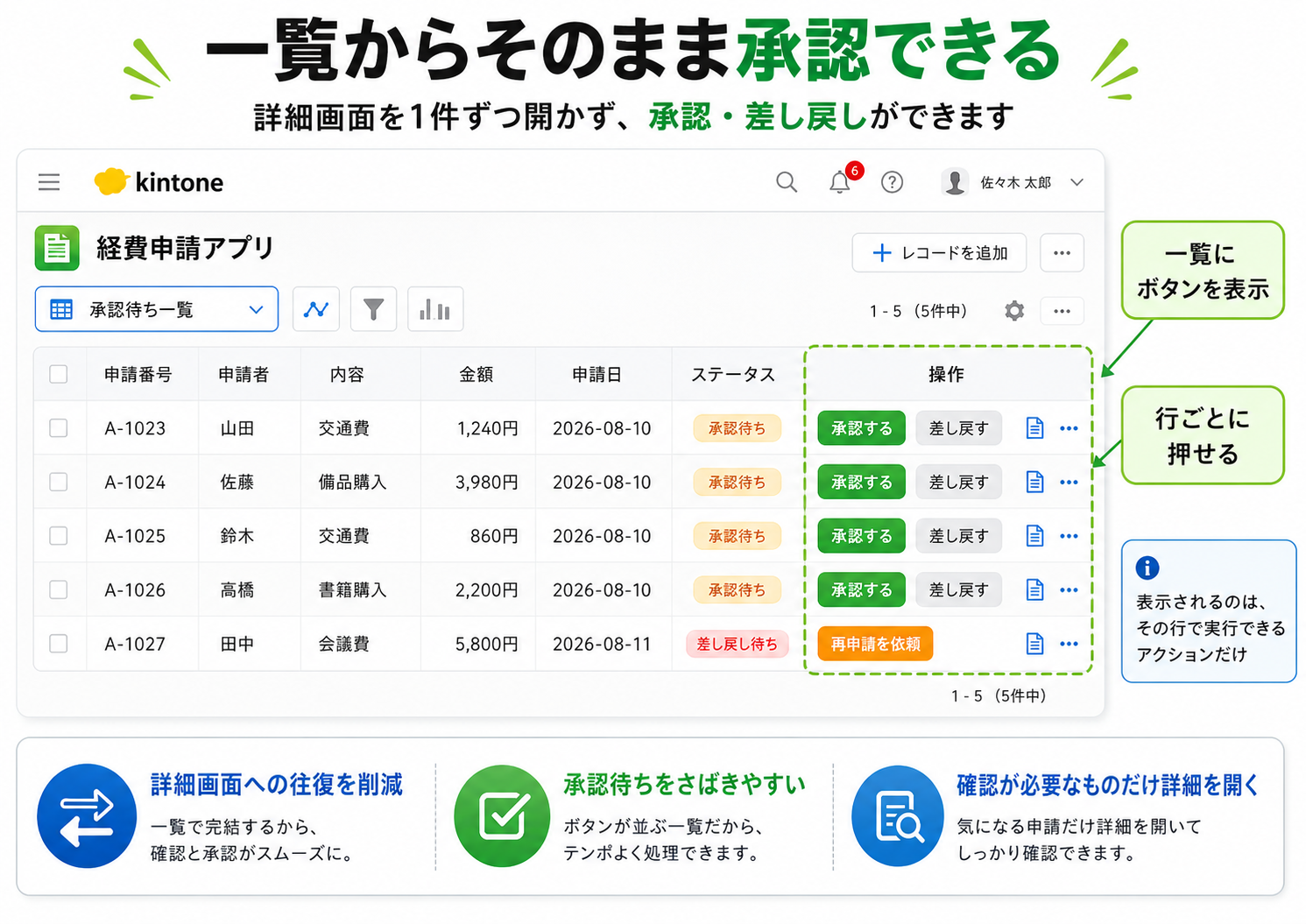 一覧からそのまま承認できる
