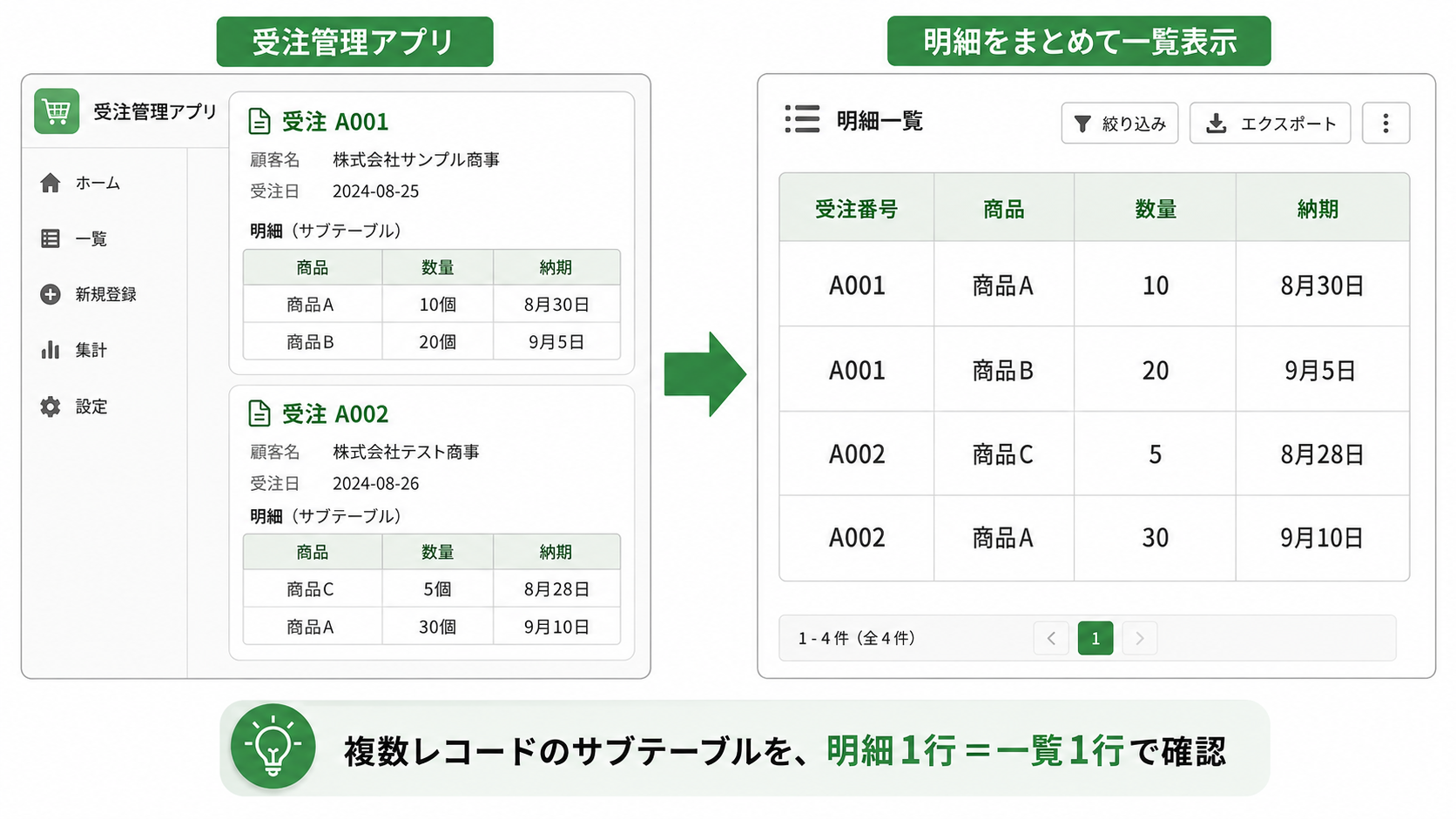 複数レコードのサブテーブルを、明細1行=一覧1行で確認する