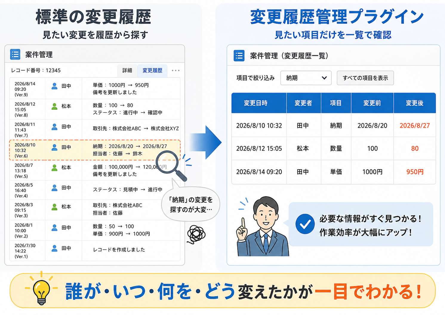 標準の変更履歴では見たい変更を探し、変更履歴管理では必要な変更だけ一覧で確認する