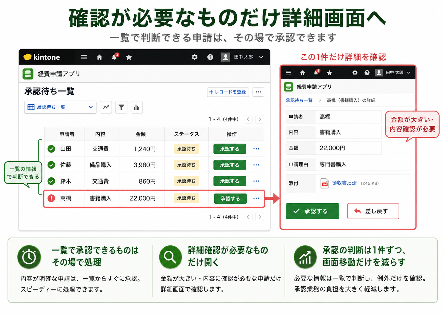 確認が必要なものだけ詳細画面へ