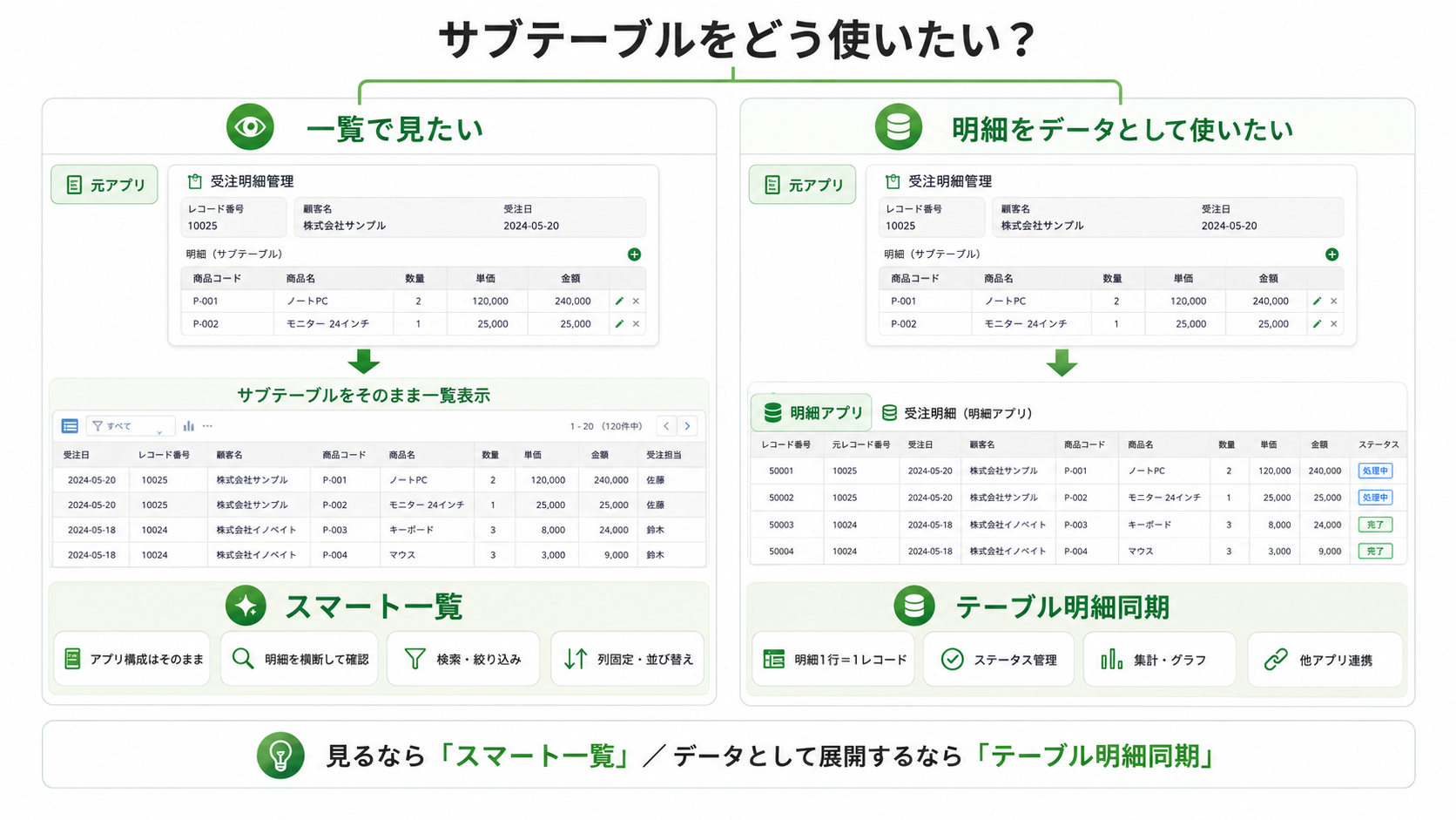 見るならスマート一覧、データとして使うならテーブル明細同期