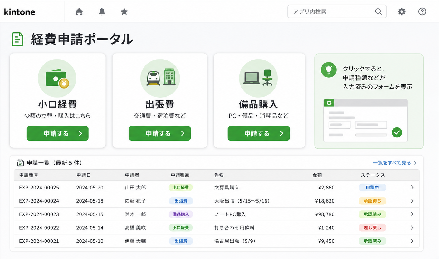 kintone経費申請ポータルのイメージ