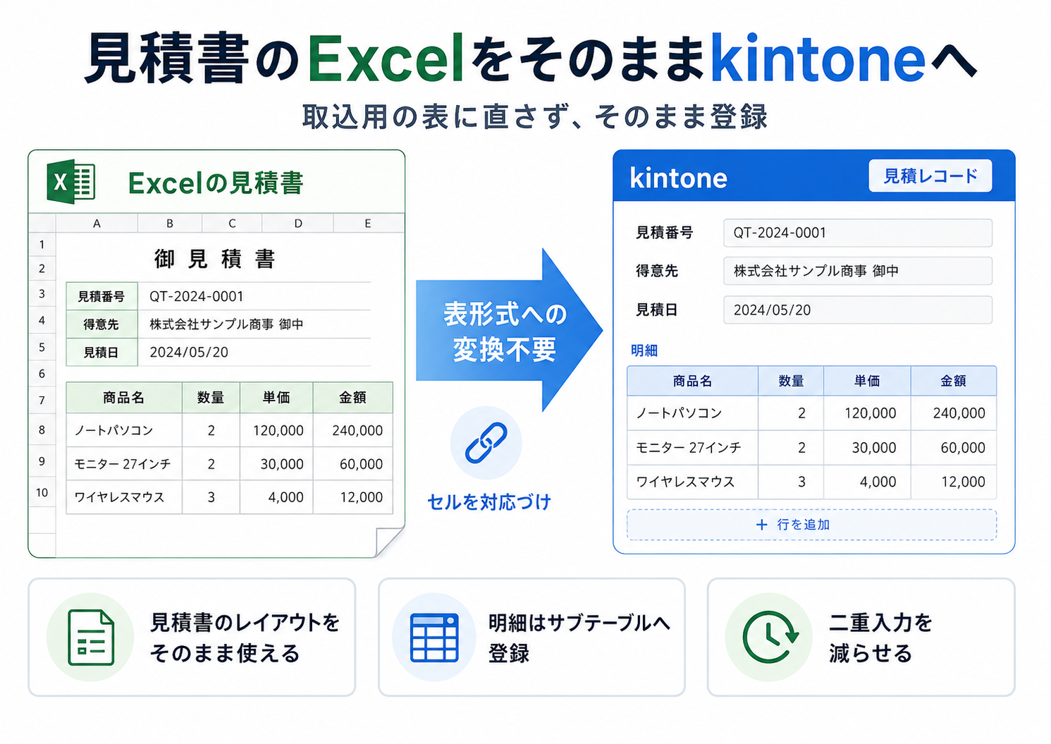 Excelの見積書からkintoneの見積レコードへ登録する流れ