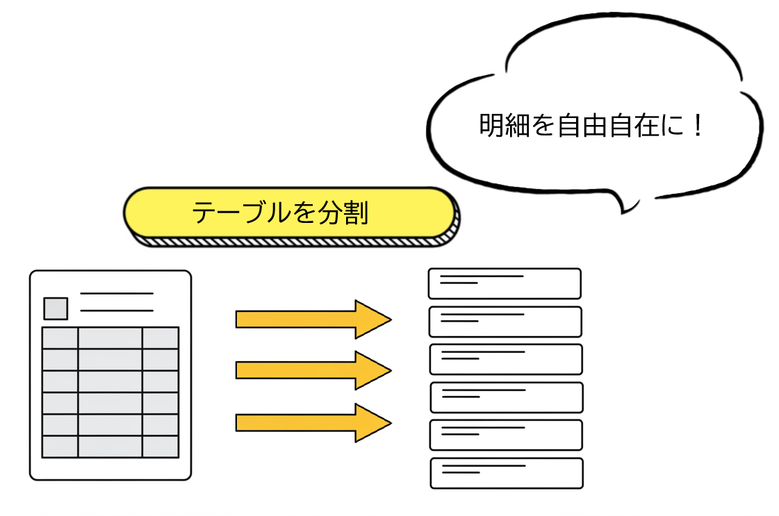 kintone テーブル明細同期プラグイン
