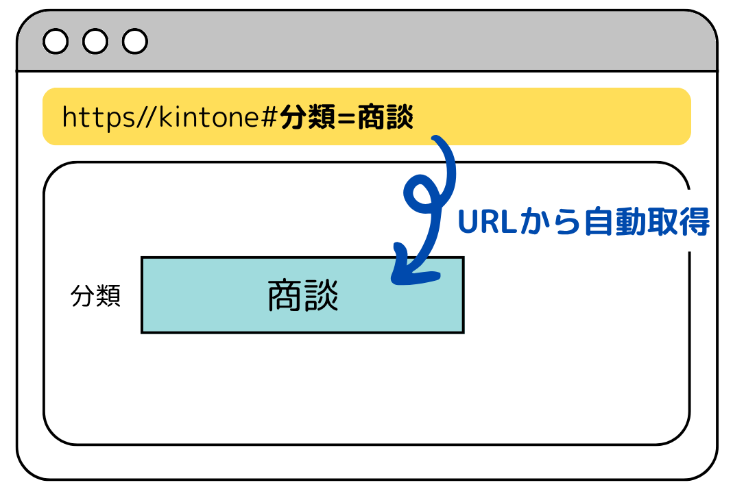 kintone URL初期値入力プラグイン