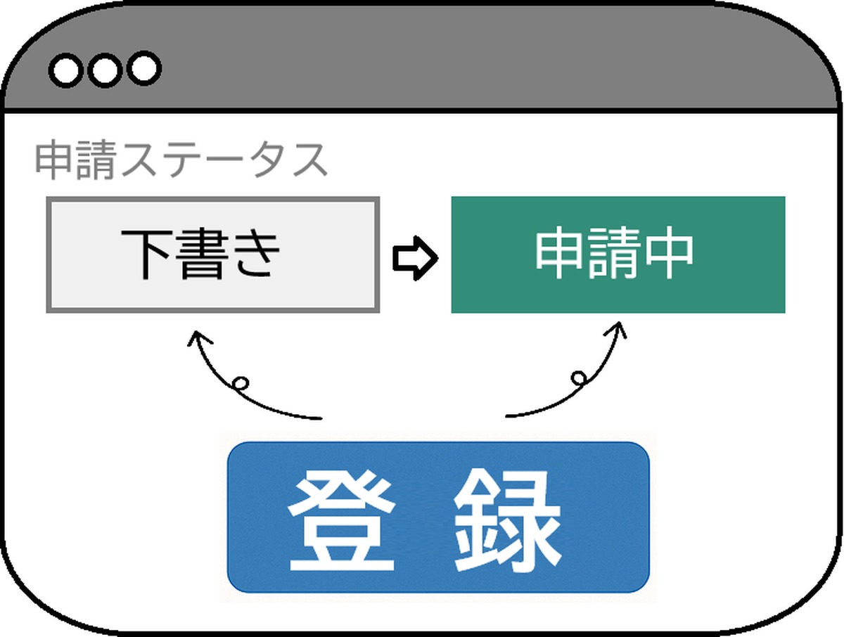 kintone ワンクリック申請プラグイン