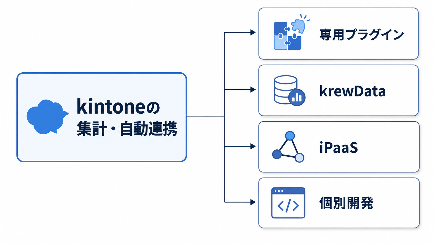 kintoneの集計・自動連携を実現する4つの方法