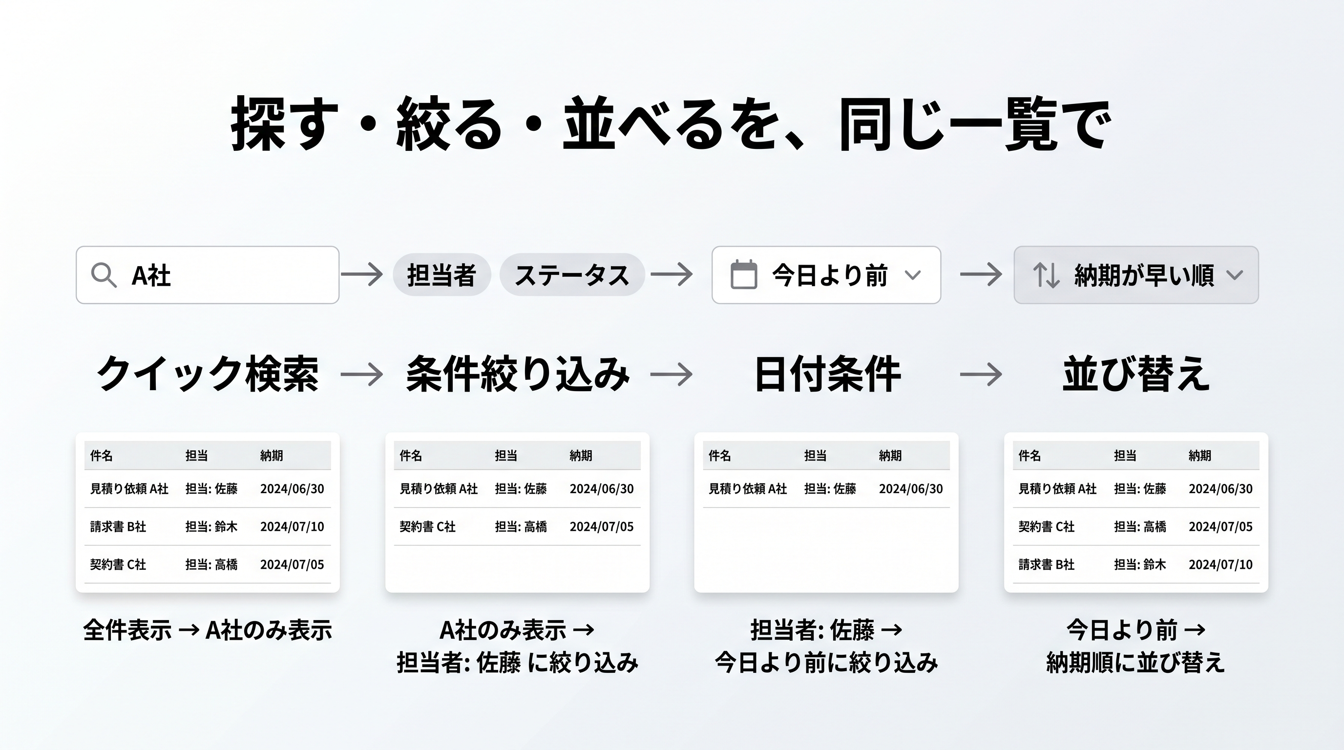 kintoneでクイック検索、条件絞り込み、日付条件、並び替えを行う流れ