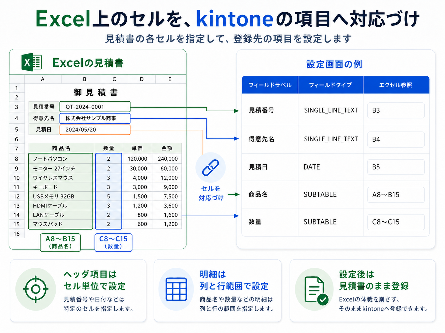 Excelのセルとkintoneのフィールドを対応づける設定例