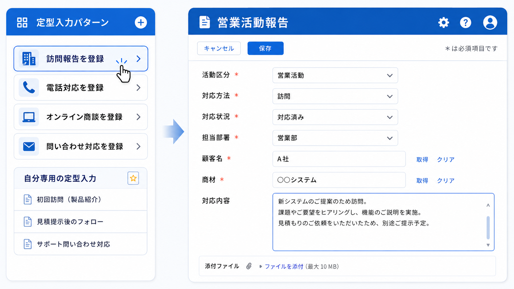 訪問・電話などの入力パターンを共有する例